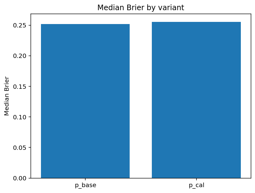 brier_by_variant.png