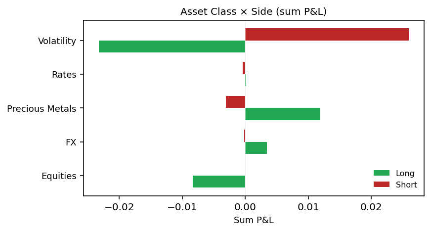 Asset × Side bars