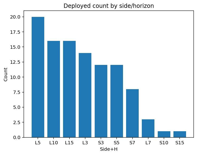 count_by_side_horizon.png