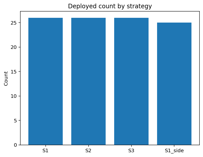 count_by_strategy.png