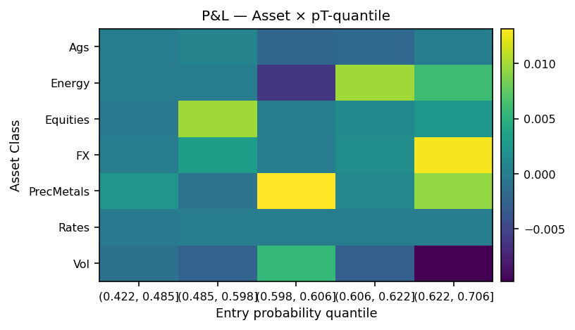 PnL asset vs prob quantiles
