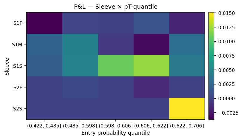 PnL sleeve vs prob quantiles