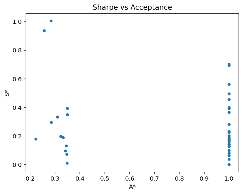 scatter_S_vs_A.png