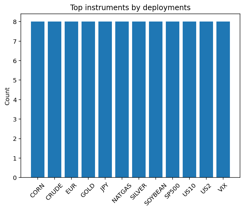 top_instruments.png